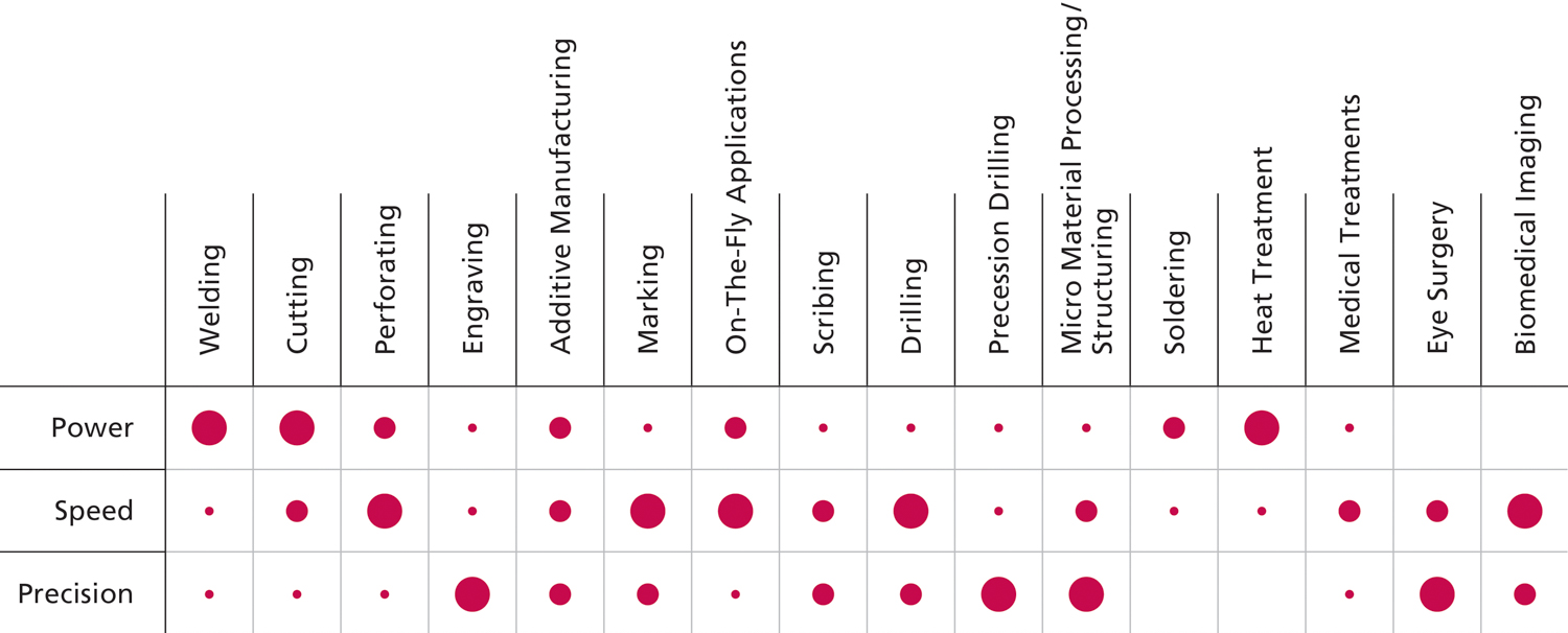 Applications-Table