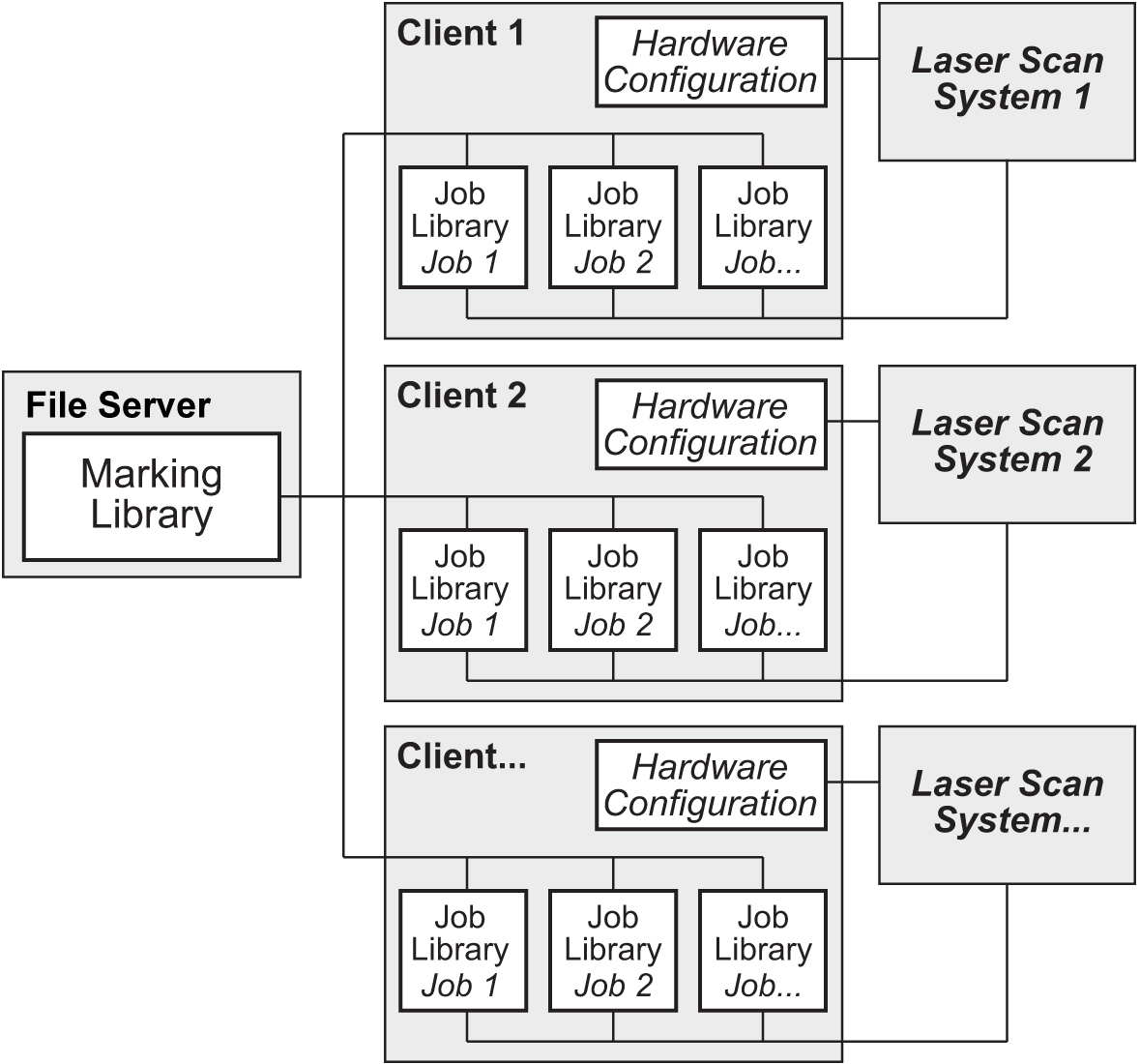 laserDESK-job-library