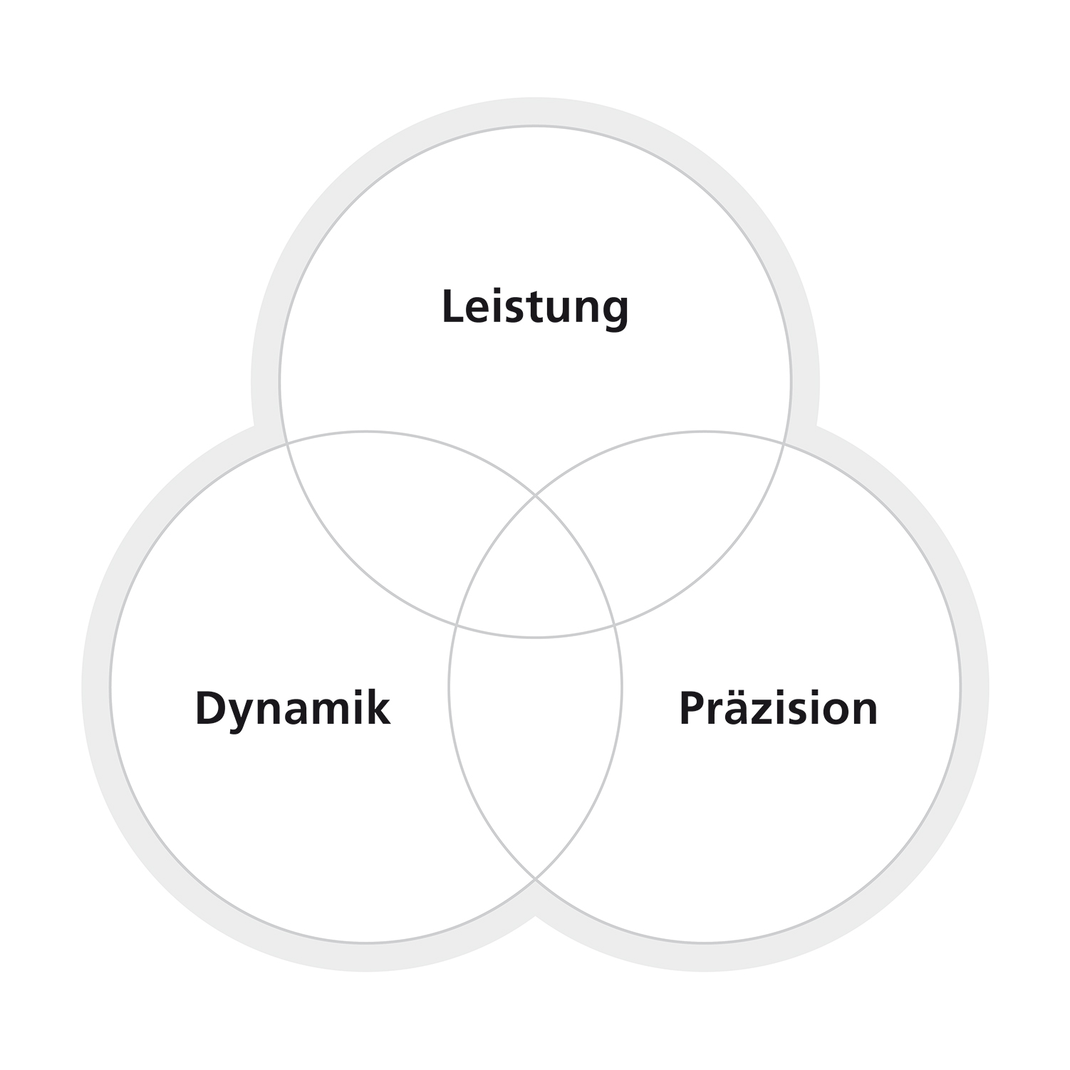 Applications-Diagram