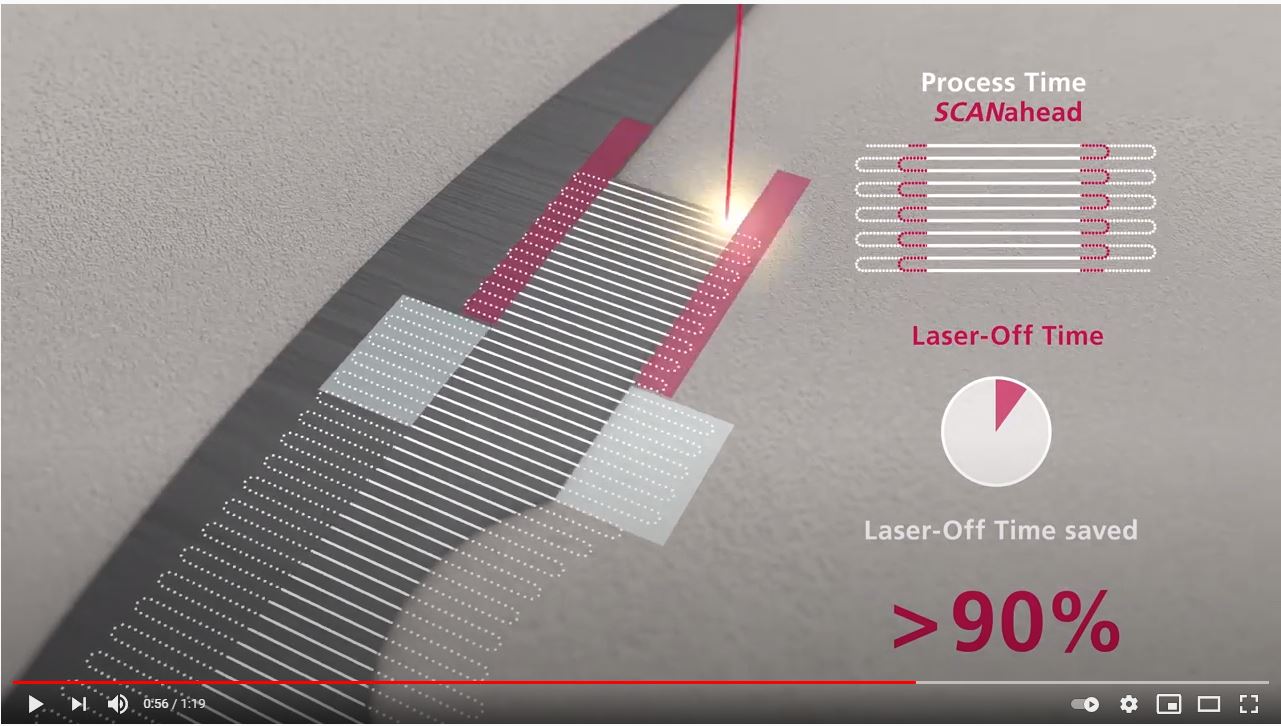 SCANahead Control Video