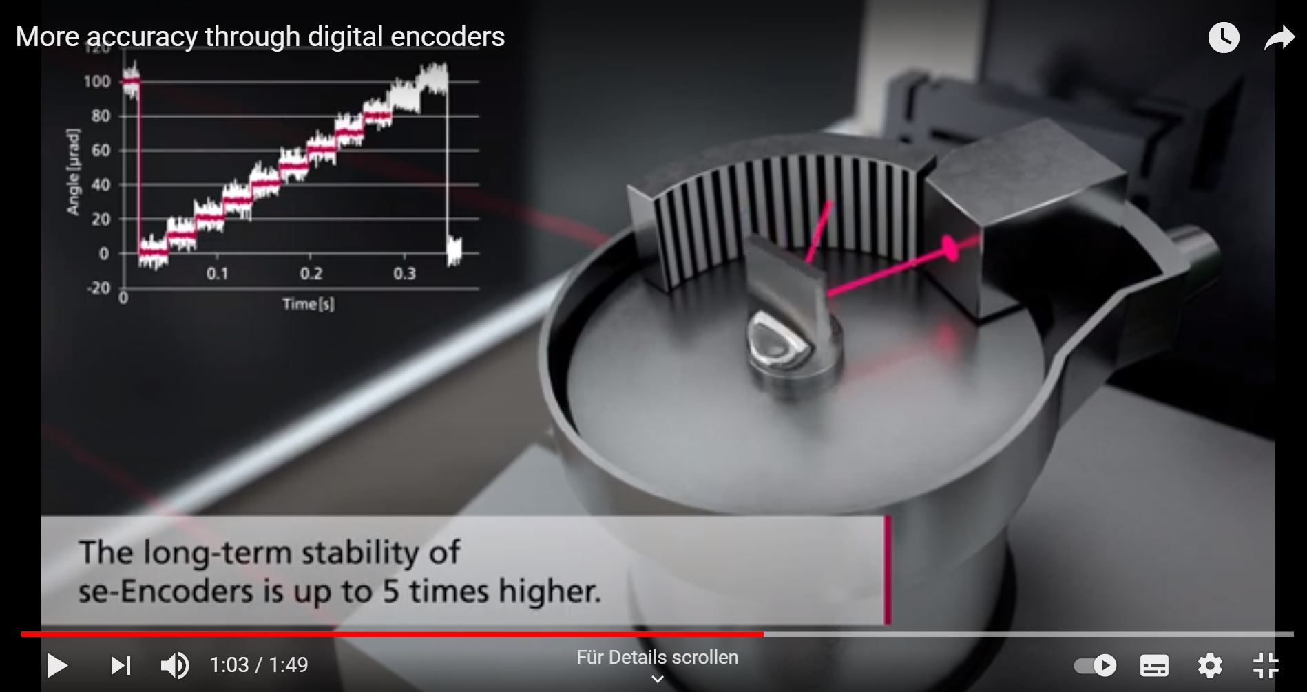 Galvanometer with digital encoder
