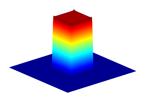 DOE Top-Hat Square