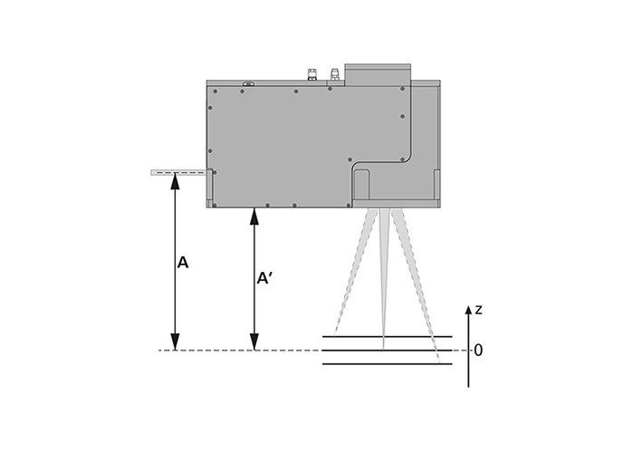 Working Distance Scan System SCANLAB