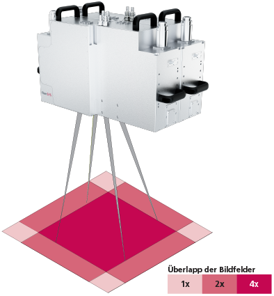 fiberSYS Bildfeldüberlapp