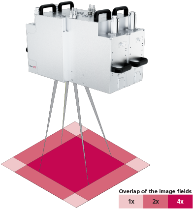 fiberSYS image field overlapp