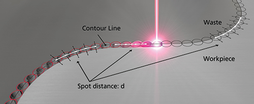 SCANmotionControl advanced distance control