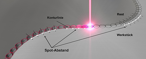 SCANmotionControl advanced distance control