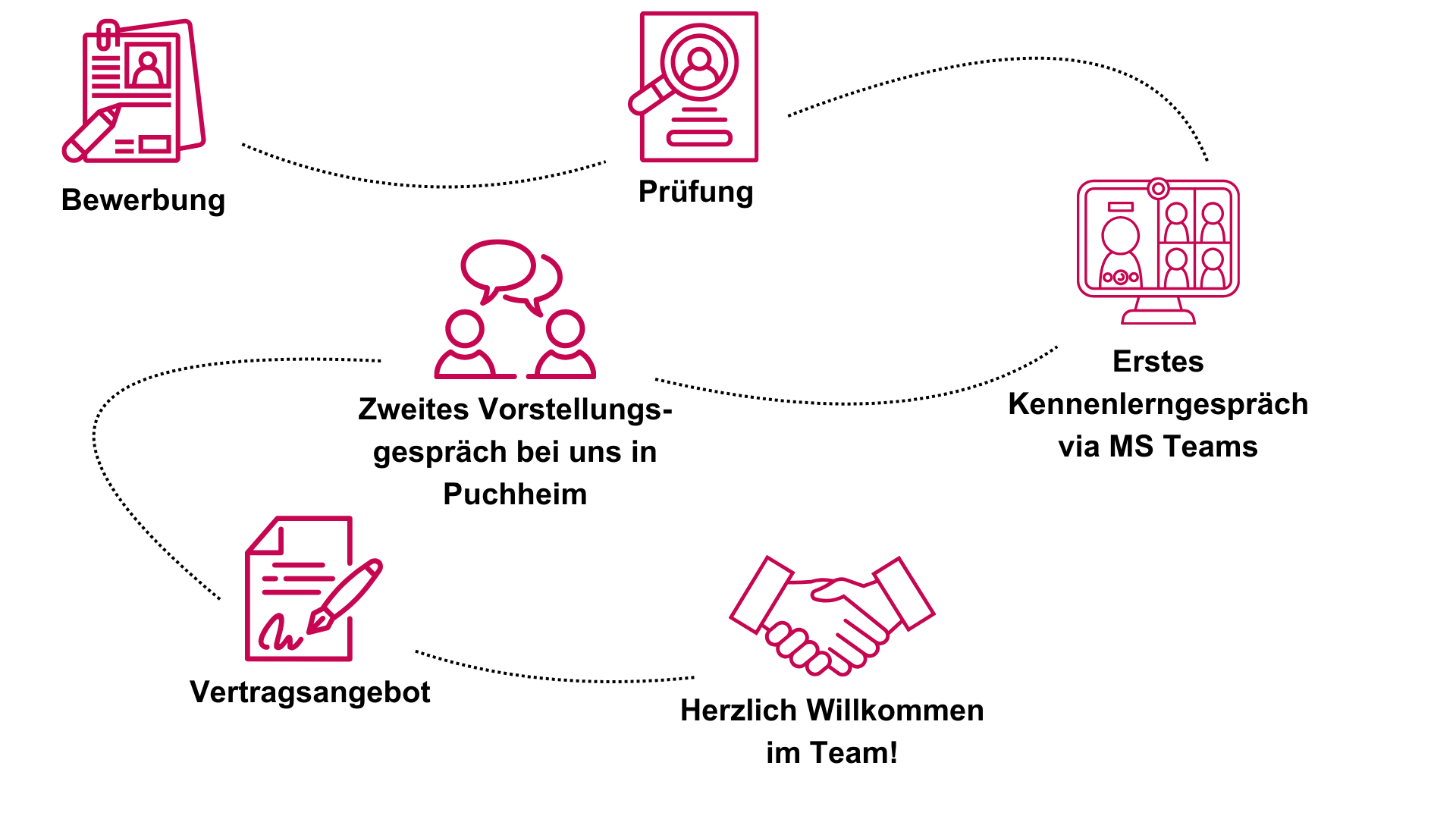 Bewerbungsprozess bei SCANLAB