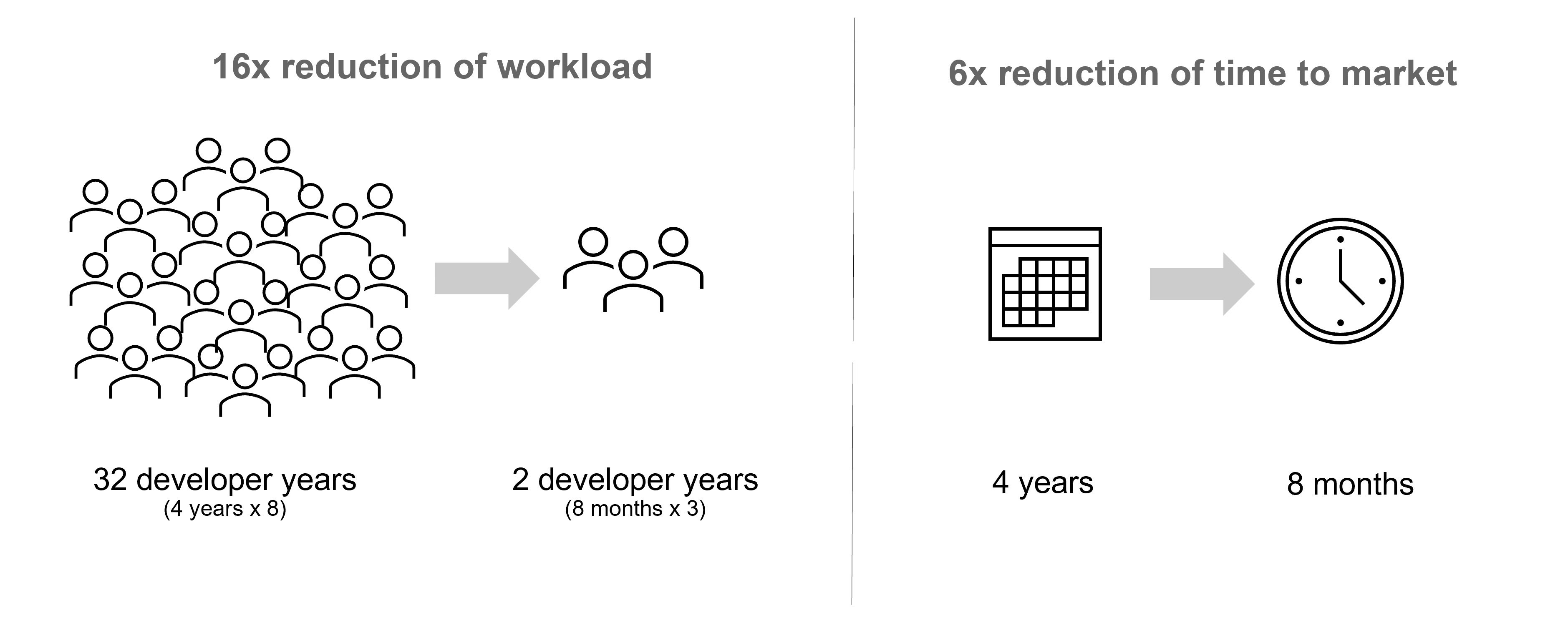 Reduction of workload and time to market benefited from AMCF integrating CAD/CAM software directly with machine hardware into a production-ready, cohesive closed-loop system.